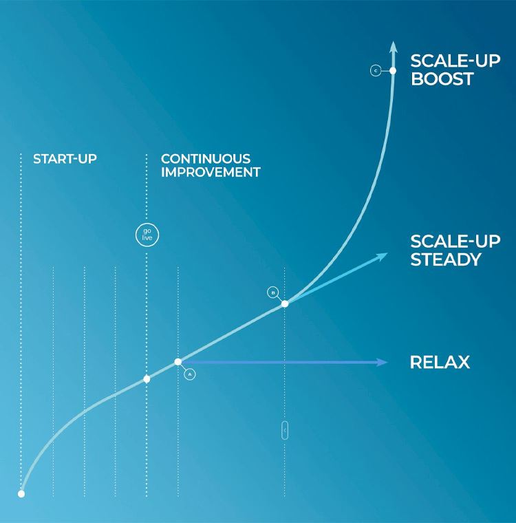 analyse-funnel